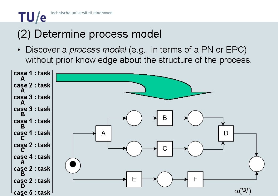 (2) Determine process model • Discover a process model (e. g. , in terms