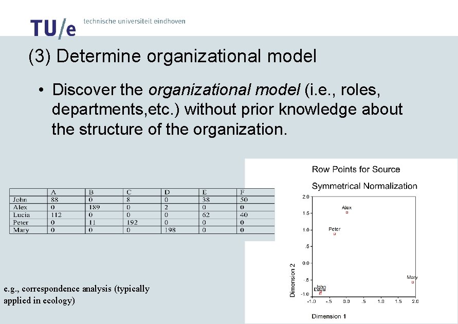 (3) Determine organizational model • Discover the organizational model (i. e. , roles, departments,