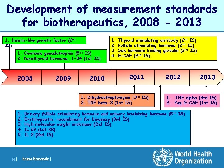 Development of measurement standards for biotherapeutics, 2008 - 2013 1. Insulin-like growth factor (2