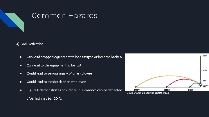 Common Hazards 4) Tool Deflection ● Can lead dropped equipment to be damaged or