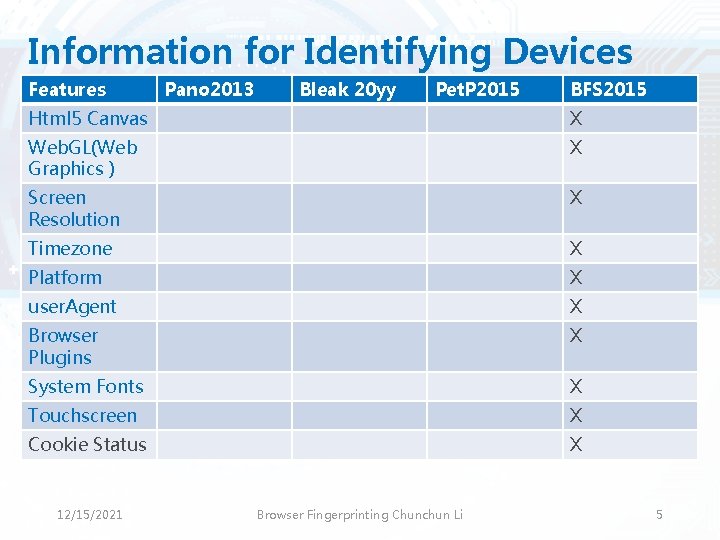 Information for Identifying Devices Features Pano 2013 Bleak 20 yy Pet. P 2015 BFS Information for Identifying Devices Features Pano 2013 Bleak 20 yy Pet. P 2015 BFS