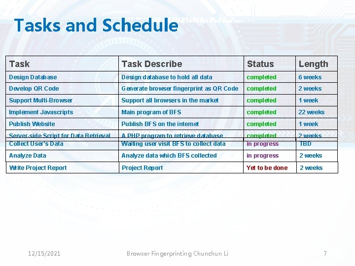 Tasks and Schedule Task Describe Status Length Design Database Design database to hold all Tasks and Schedule Task Describe Status Length Design Database Design database to hold all