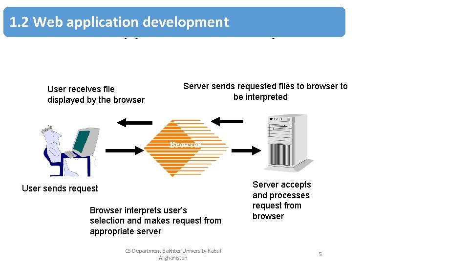 1. 2 Web application development User receives file displayed by the browser 4. Server 1. 2 Web application development User receives file displayed by the browser 4. Server