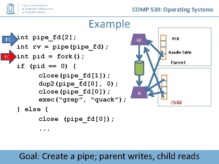 COMP 530: Operating Systems Example PC PC int pipe_fd[2]; int rv = pipe(pipe_fd); int