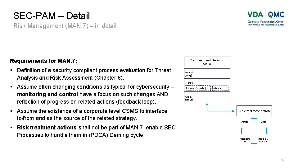 SEC-PAM – Detail Risk Management (MAN. 7) – in detail Requirements for MAN. 7:
