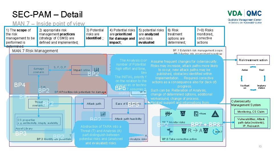 SEC-PAM – Detail MAN. 7 – Inside point of view 1) The scope of