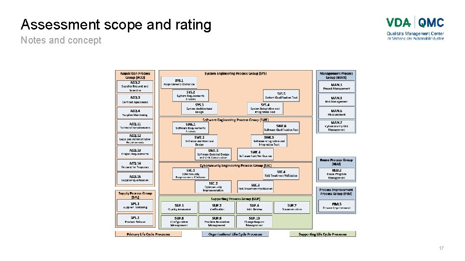 Assessment scope and rating Notes and concept 17 