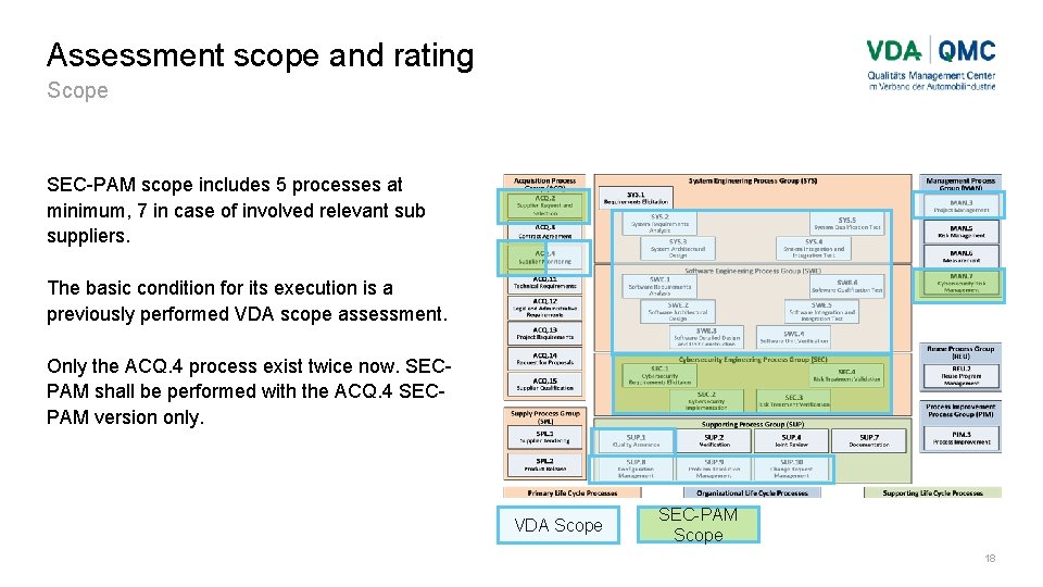 Assessment scope and rating Scope SEC-PAM scope includes 5 processes at minimum, 7 in