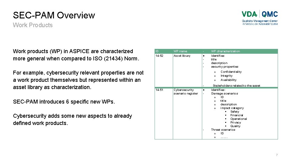SEC-PAM Overview Work Products Work products (WP) in ASPICE are characterized more general when