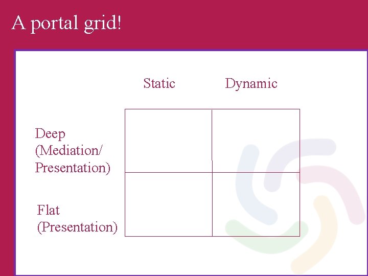 A portal grid! Static Deep (Mediation/ Presentation) Flat (Presentation) Dynamic 