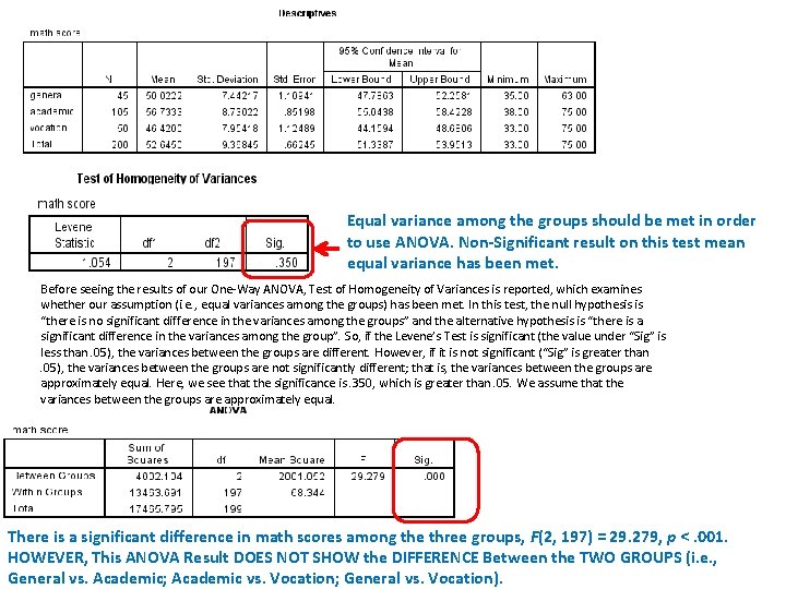 Equal variance among the groups should be met in order to use ANOVA. Non-Significant