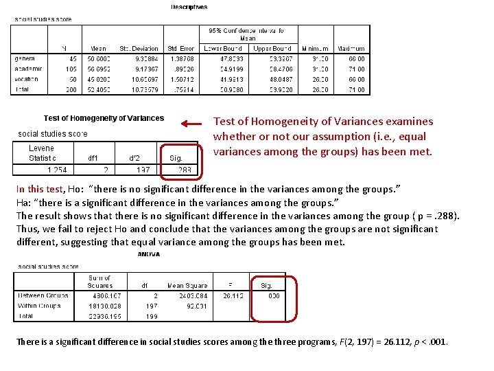 Test of Homogeneity of Variances examines whether or not our assumption (i. e. ,