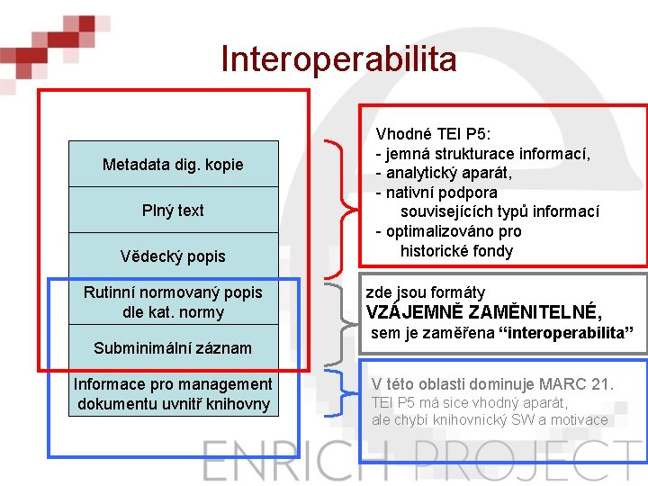 Interoperabilita Metadata dig. kopie Plný text Vědecký popis Rutinní normovaný popis dle kat. normy