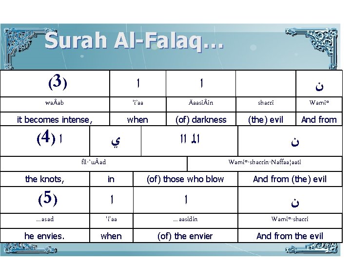 Surah Al-Falaq… ( 3) ﺍ ﺍ wa ab 'i’aa Äaasi in sharri Wamiº it