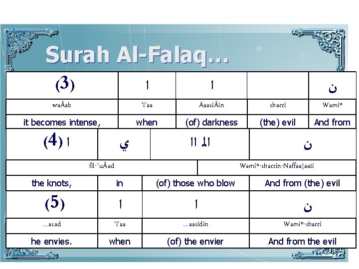 Surah Al-Falaq… (3) ﺍ ﺍ wa ab 'i’aa Äaasi in sharri Wamiº it becomes