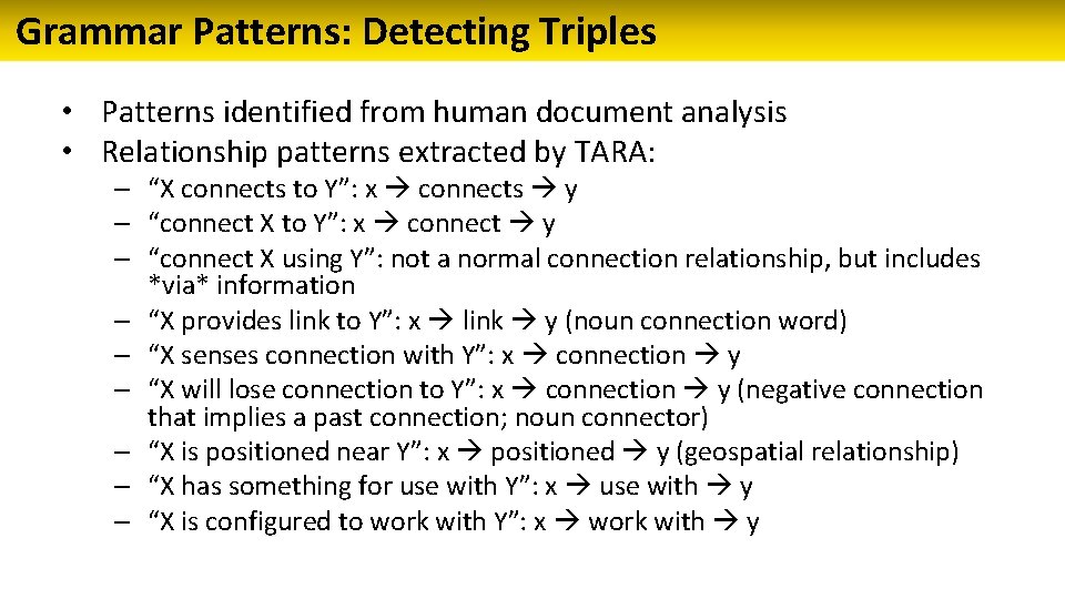 Grammar Patterns: Detecting Triples • Patterns identified from human document analysis • Relationship patterns