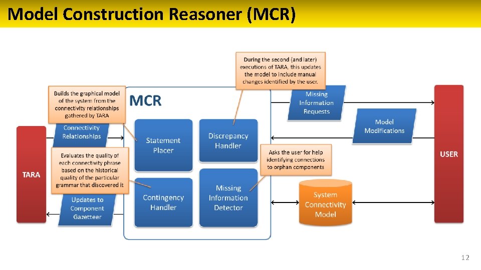 Model Construction Reasoner (MCR) 12 