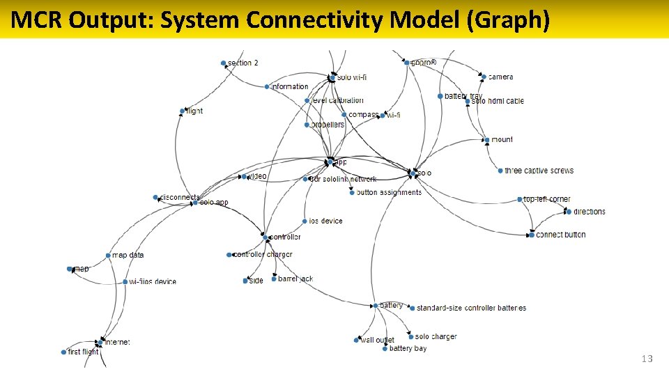 MCR Output: System Connectivity Model (Graph) 13 