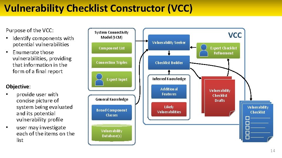 Vulnerability Checklist Constructor (VCC) Purpose of the VCC: • Identify components with potential vulnerabilities