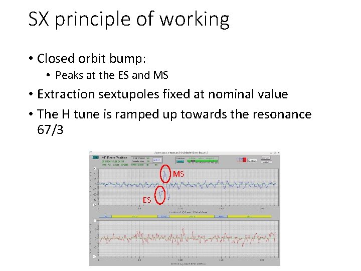 SX principle of working • Closed orbit bump: • Peaks at the ES and