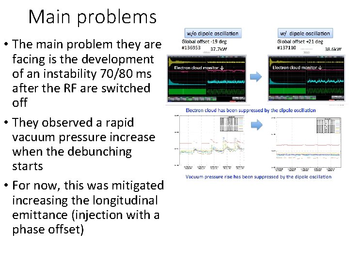 Main problems • The main problem they are facing is the development of an