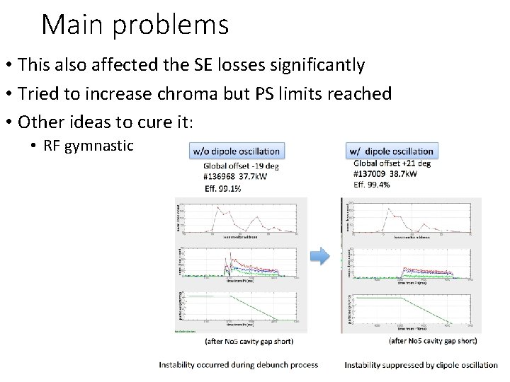 Main problems • This also affected the SE losses significantly • Tried to increase