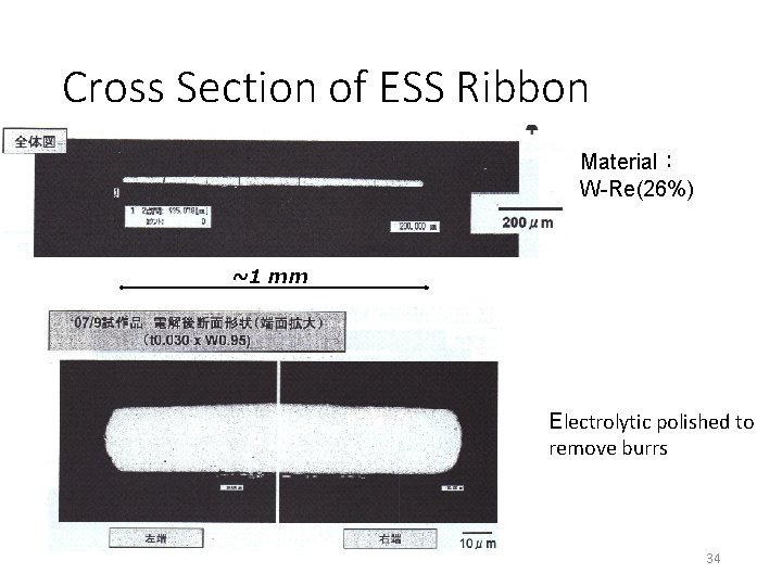 Cross Section of ESS Ribbon Material： W-Re(26%) ~1 mm Electrolytic polished to remove burrs