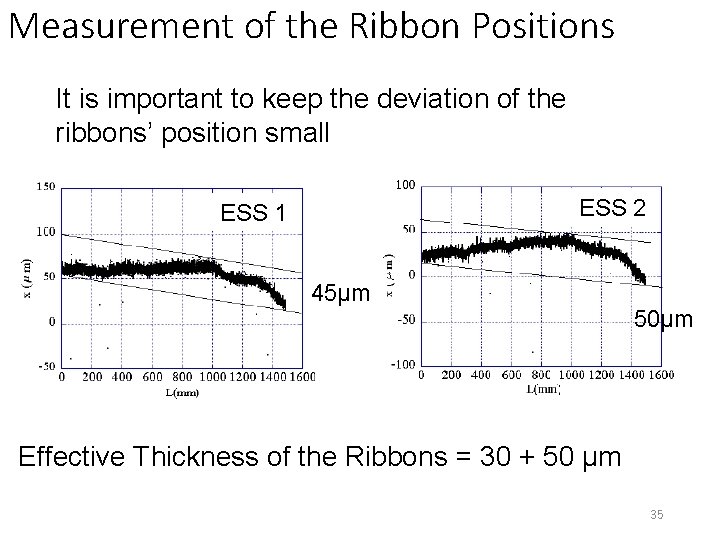 Measurement of the Ribbon Positions It is important to keep the deviation of the