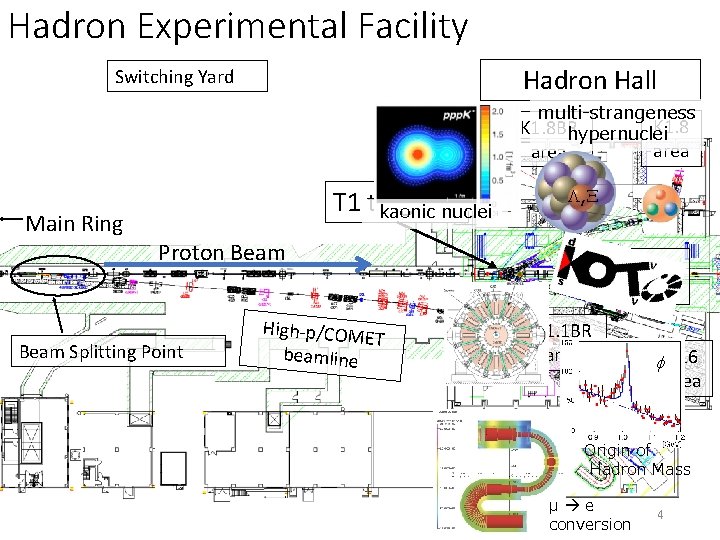 Hadron Experimental Facility Hadron Hall Switching Yard multi-strangeness K 1. 8 BR hypernuclei area