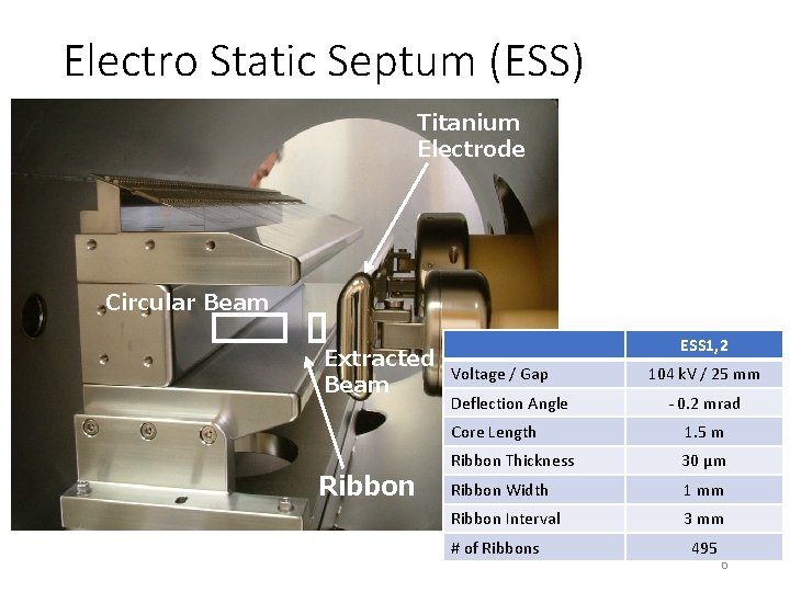 Electro Static Septum (ESS) Titanium Electrode Circular Beam Extracted Beam Ribbon ESS 1, 2