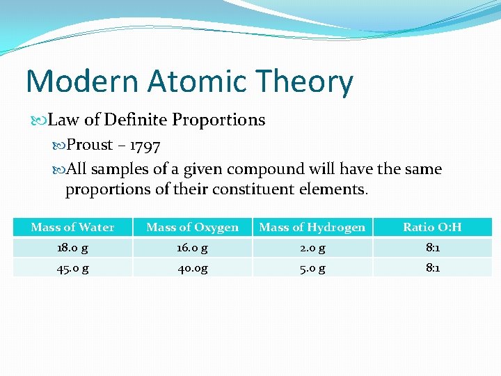 Modern Atomic Theory Law of Definite Proportions Proust – 1797 All samples of a