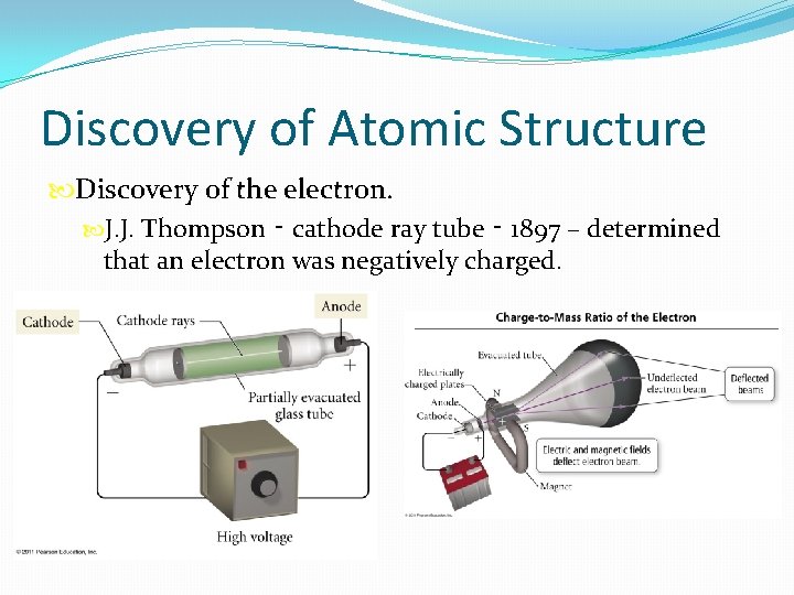 Discovery of Atomic Structure Discovery of the electron. J. J. Thompson ‑ cathode ray