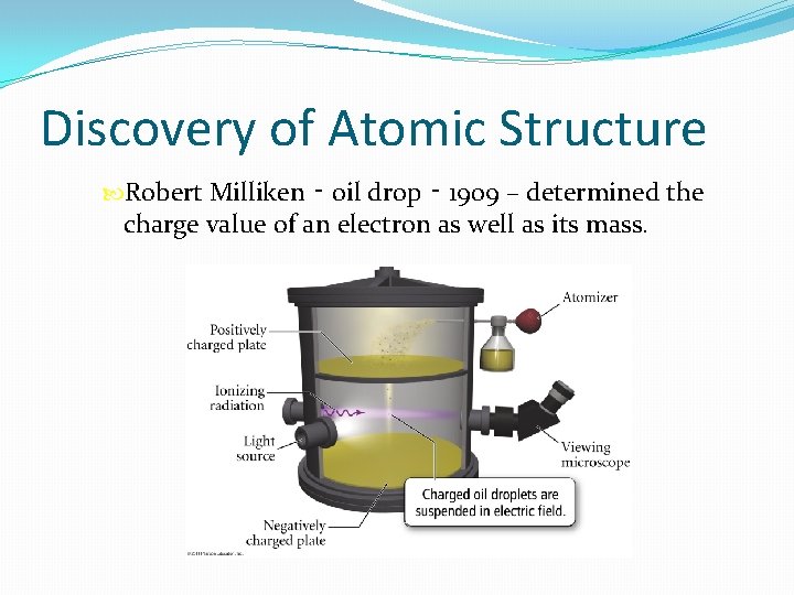 Discovery of Atomic Structure Robert Milliken ‑ oil drop ‑ 1909 – determined the