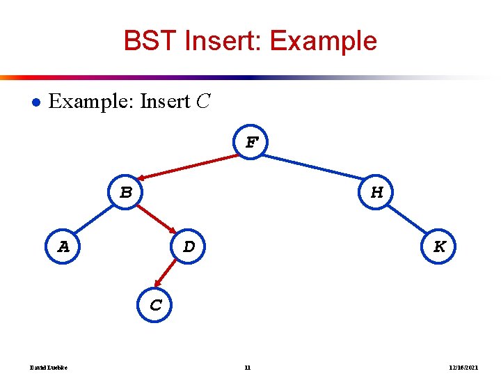BST Insert: Example ● Example: Insert C F B H A D K C