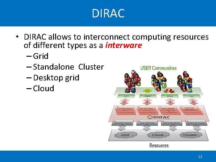DIRAC • DIRAC allows to interconnect computing resources of different types as a interware