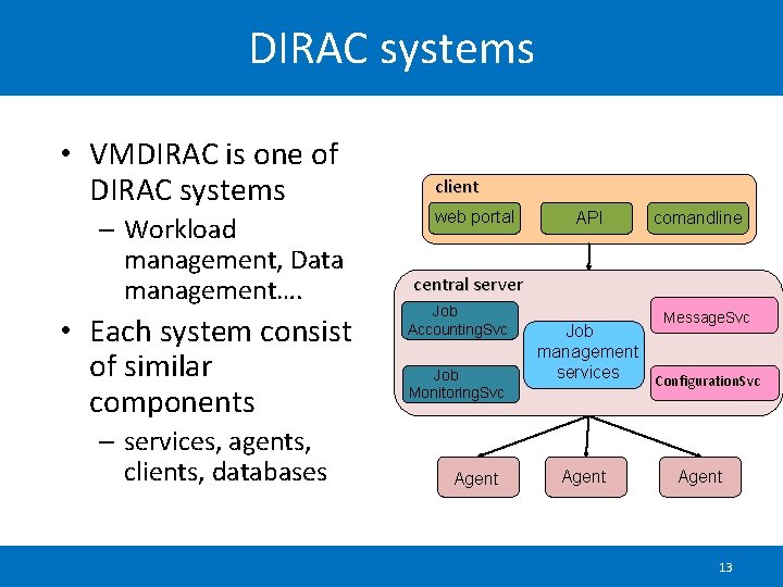 DIRAC systems • VMDIRAC is one of DIRAC systems – Workload management, Data management….