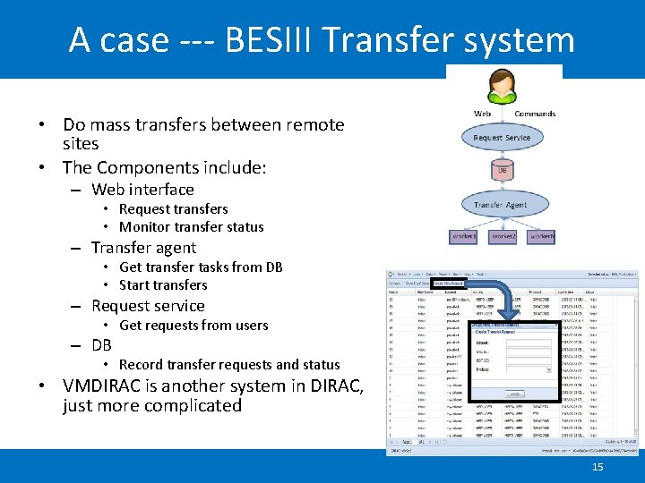 A case --- BESIII Transfer system • Do mass transfers between remote sites •