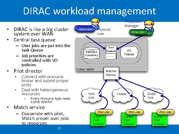 DIRAC workload management • DIRAC is like a big cluster system over WAN •