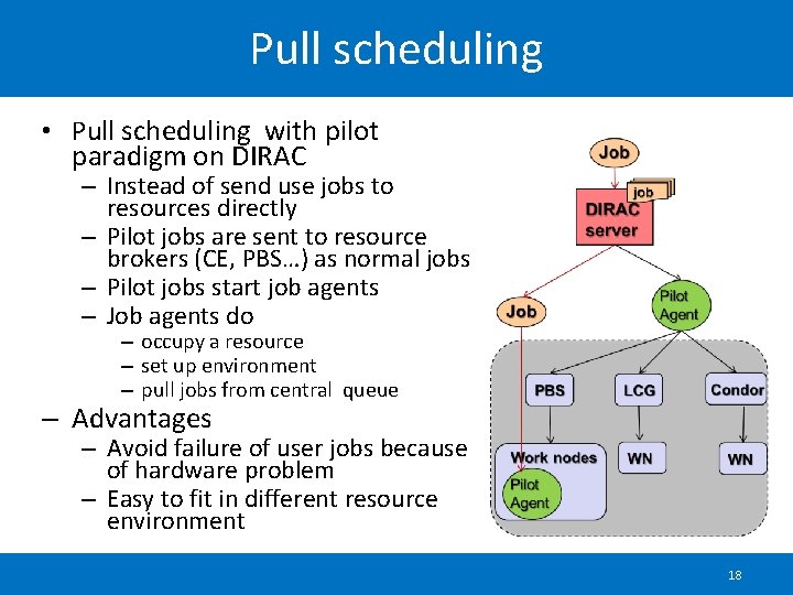 Pull scheduling • Pull scheduling with pilot paradigm on DIRAC – Instead of send