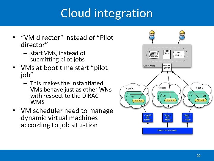 Cloud integration • “VM director” instead of “Pilot director” – start VMs, instead of