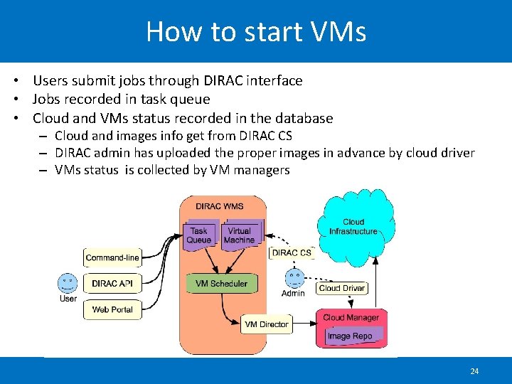 How to start VMs • Users submit jobs through DIRAC interface • Jobs recorded