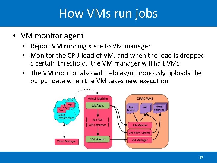 How VMs run jobs • VM monitor agent • Report VM running state to
