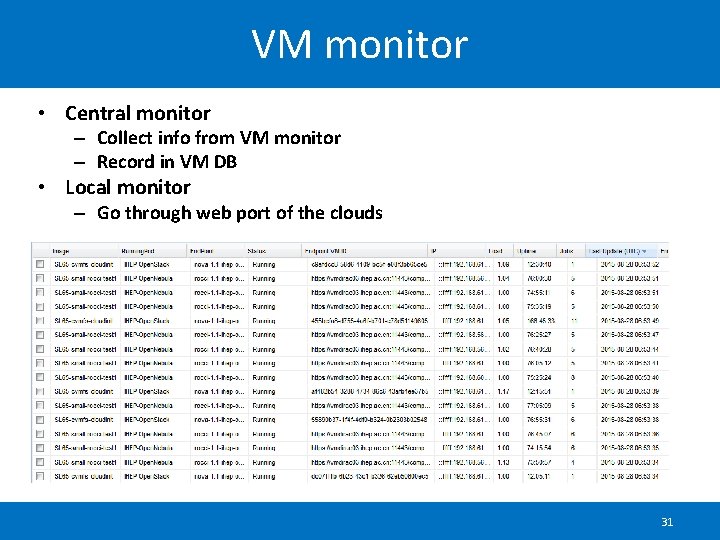 VM monitor • Central monitor – Collect info from VM monitor – Record in