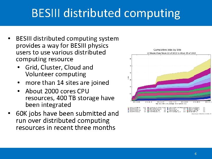 BESIII distributed computing • BESIII distributed computing system provides a way for BESIII physics