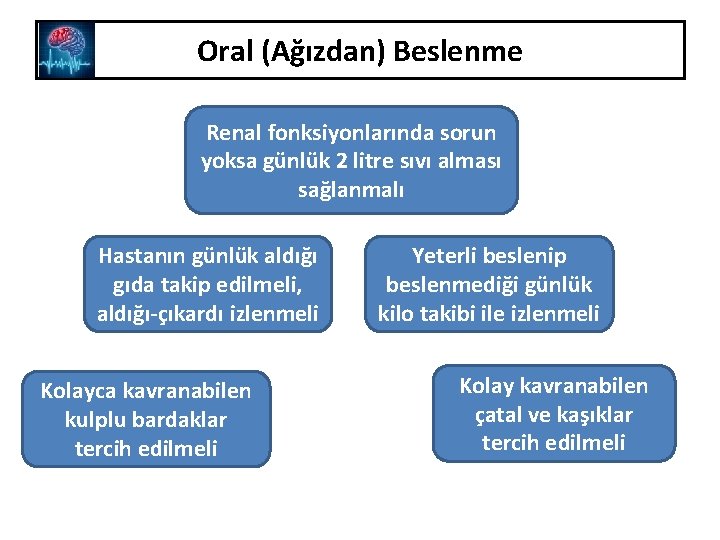 Oral (Ağızdan) Beslenme Renal fonksiyonlarında sorun yoksa günlük 2 litre sıvı alması sağlanmalı Hastanın