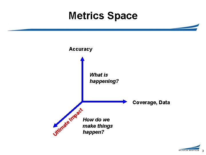 Metrics Space Accuracy What is happening? Coverage, Data c a p U a m