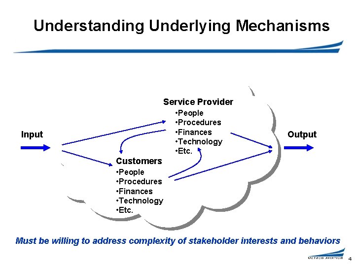 Understanding Underlying Mechanisms Service Provider • People • Procedures • Finances • Technology •