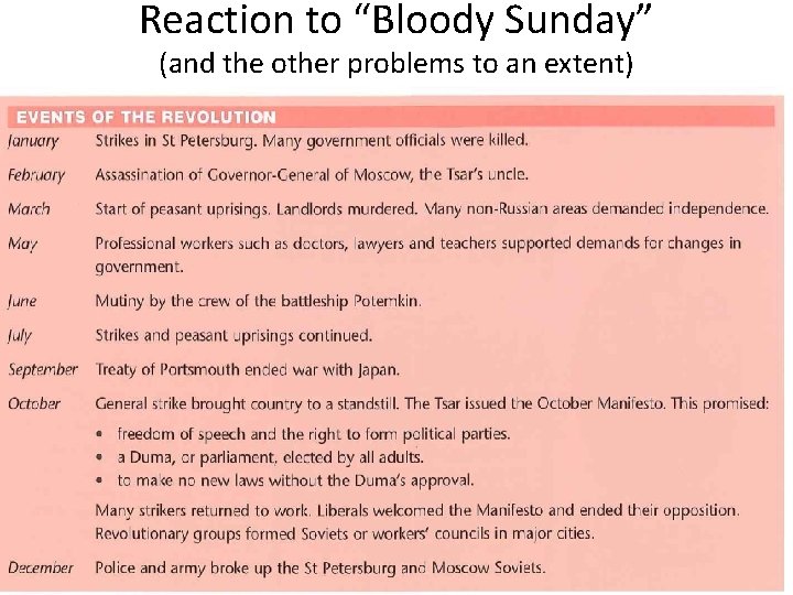 Reaction to “Bloody Sunday” (and the other problems to an extent) 