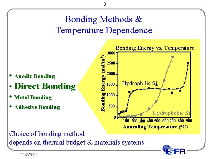 3 • Anodic Bonding • Direct Bonding • Metal Bonding • Adhesive Bonding Energy