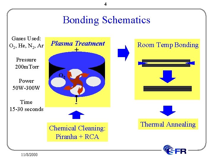 4 Bonding Schematics Gases Used: O 2, He, N 2, Ar Plasma Treatment +